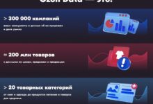 Photo of Ozon представил сервис аналитики продаж для внешнего рынка – Ozon Data