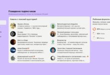 Photo of В статистике Дзена появился новый блок о поведении подписчиков