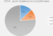 Photo of Исследование динамики и конверсионности трафика с мобильных устройств